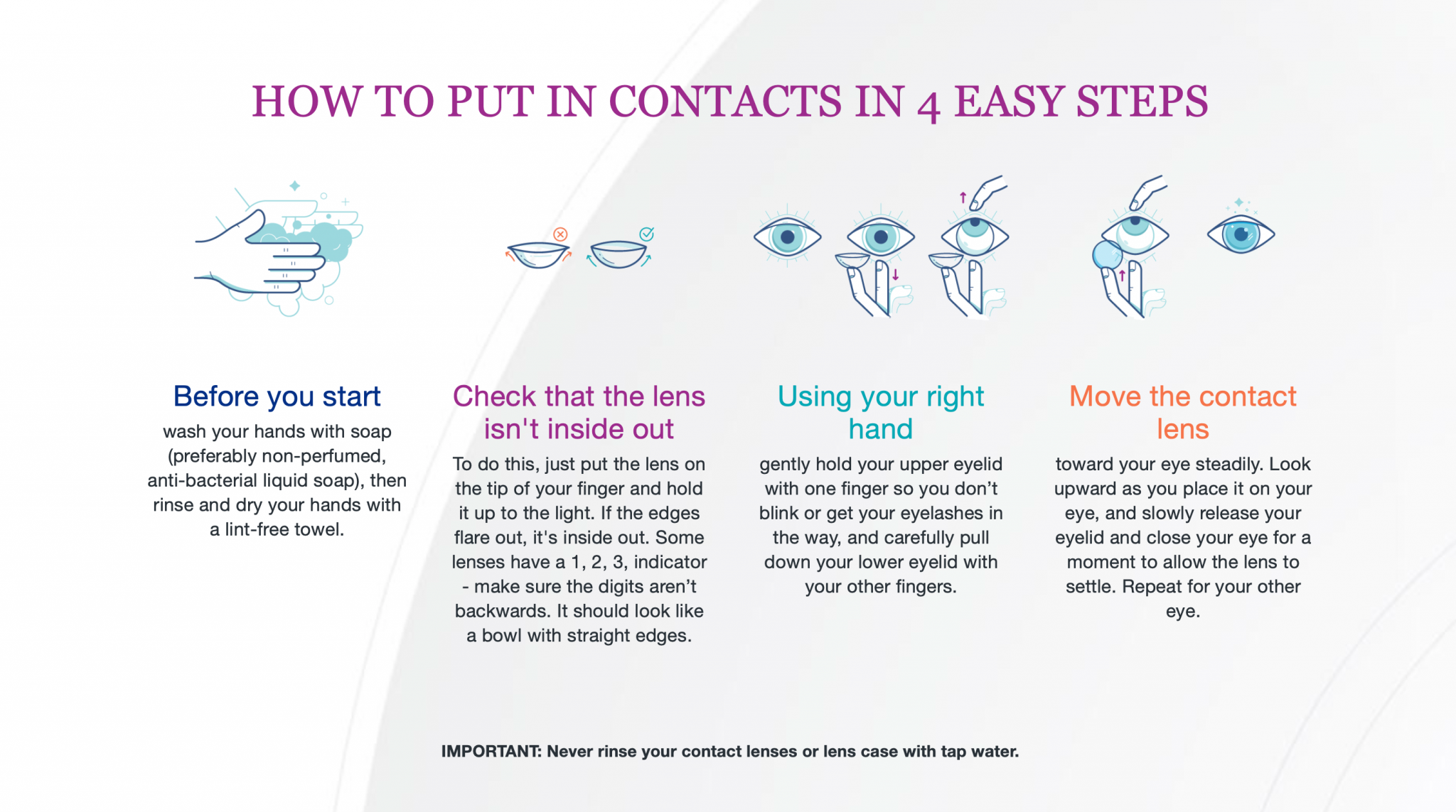 How Long Do Trial Contacts Last FAQs - Total Contacts